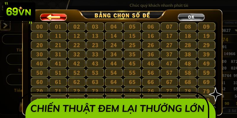Chiến thuật hay đem lại phần thưởng lớn cho bạn