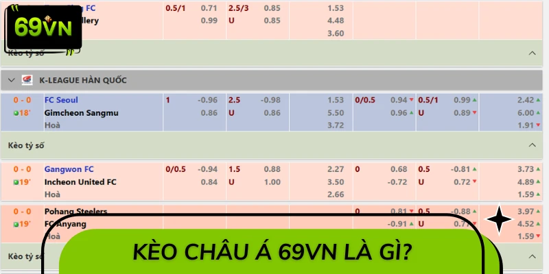 Kèo châu Á 69VN là loại cược yêu cầu đội mạnh hơn sẽ chấp đội yếu hơn