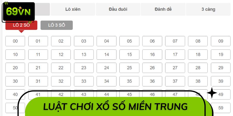 Luật chơi xổ số miền Trung theo đúng chuẩn